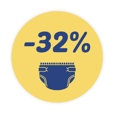 Jusqu'à 32 % moins cher*